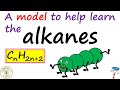 Understanding Alkanes and Their Formulas