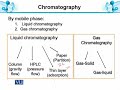 CHE301 Analytical Chemistry & Instrumentation Lecture No 64