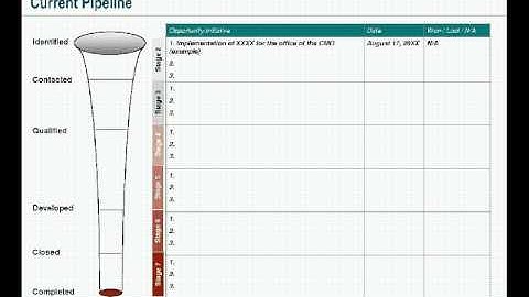 Account Management Templates