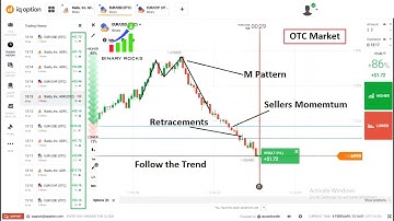 How to Trade Every candle in 1 MIN Time Frame using Levels in OTC Market