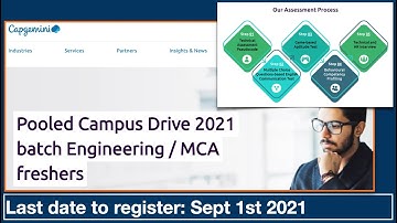 Capgemini Pooled Campus Drive 2021 batch Engineering / MCA freshers/Latest job recruitments
