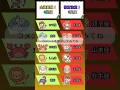 【12月11日】💰金運・幸運で明暗分かれる12星座占い。金運最強！なのはどの星座？ #占い #星座占い