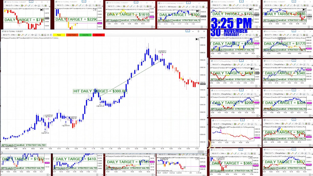 Top System For Automated Trading