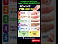 Phlebitis Signs in 10 Seconds | UK OSCE Nursing Exam