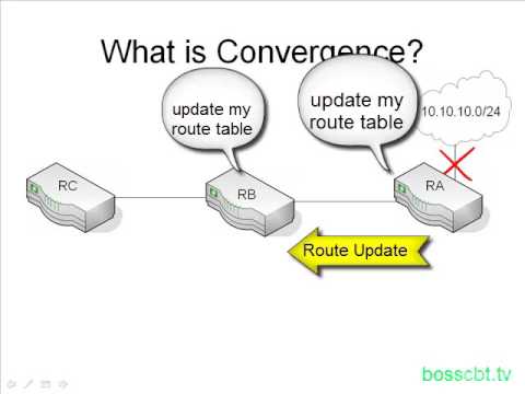 13. What is Convergence