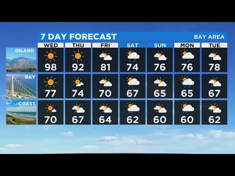 KPIX 5 Evening Weather Forecast