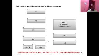 Program Counter & Register