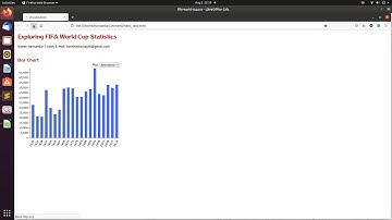 Interactive barchart using d3.js (old_version)