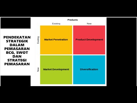 Video: Apa Yang Membentuk Strategi Pembangunan Syarikat