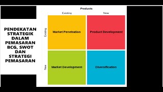 Pengajian Perniagaan STPM Semester 1: pemasaran - BCG , strategi pemasaran dan analisis SWOT