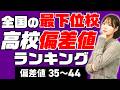 【2026年最新】全国の「最下位」高校偏差値ランキング【偏差値35~44】