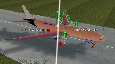 Use the Axis Center Command in Cinema 4D