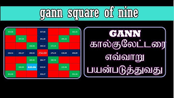 GANN calculator for intraday trading | How to use Gann calculator