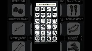Engine, Chassis, Brake Noise Reference Chart  Screenshot This! #truck #parts #mechanic #noise