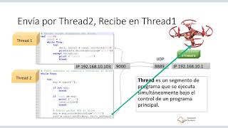 CS060 08.4 de 6 Programación y Algoritmos – Programando Drone Tello en Python