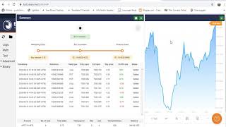 Celebrity Free Binary Bot RF alternate combination Net Worth