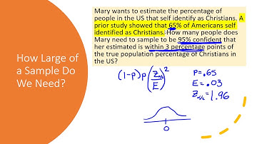 Sample Size when Estimating Proportion