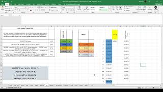 Vergi Dilimleri Asgari Ücret Ve Memur Maaşı Vergi Dilimi
