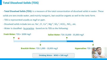 Total Dissolved Solids (TDS) | Water Chemistry Basics Course