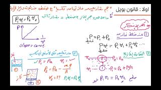 المراجعة النهائية فيزياء تانية ثانوى الترم التانى - مراجعة على الغازات - أ/ عمرو أبو النصر