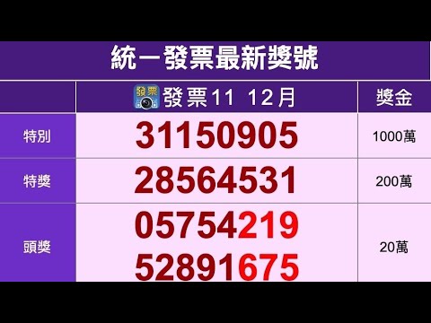 2022年開獎 11 12月統一發票中獎號碼（110年）