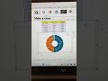 How to create Sunburst Hierarchy Chart || Learn to create interactive chart in Excel ||
