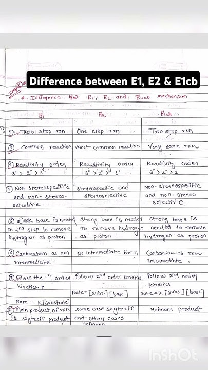 Difference between E1, E2, & E1cb #chemistry #chemistrynotes # ...