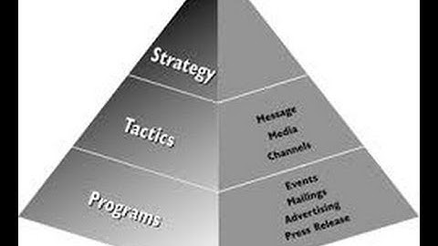 Binary Options EURO US Dollar 5 Point Decimal Trading Strategy