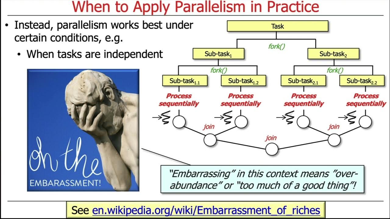 Max degree of parallelism. Метод тройного параллелизма. фонетический параллелизм. parallelism.