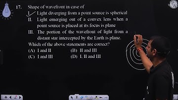 Shape of wavefront in case of I. Light diverging from a point source is spherical II. Light emer....