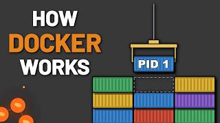 How Docker Works