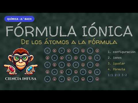 Miniatura del vídeo: Fórmula de un compuesto iónico, paso a paso: de 1:1 a 3:2 (animación)