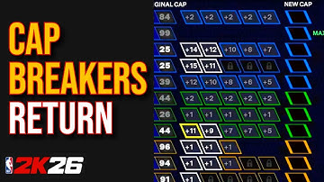 Hoe het NIEUWE Cap Breakers-systeem werkt in NBA 2K26 (wat je moet weten)