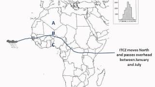 Explaining the ITCZ