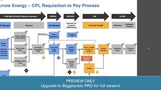Ten Best Practices of Business Process Management (PREVIEW)