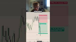 Recap of Today’s Price Action #futurestrading #daytrading #tradingtips #simpletradingstrategy