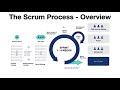 2 Scrum Process Overview