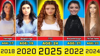 Details Dixie D'Amelio Transformation From 3 to 24 Year Old News