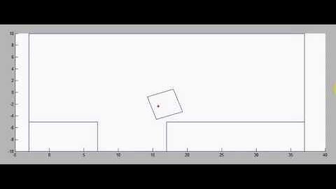 Parallel parking without a trailer for a Car-Like Vehicle/Robot - MATLAB Simulation