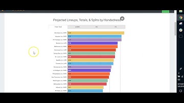 May 6 Hyper Simple DFS MLB Slate Winning Tips Picks Lineups