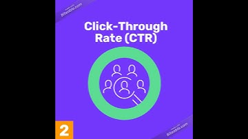 3 Digital Marketing Terms | CPA | CTR | Conversion Rate | Part 1 - Glossary