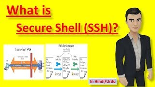 What is SSH | Secure Shell (in hindi)