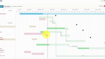 Gantt Chart - Easy Redmine 2019