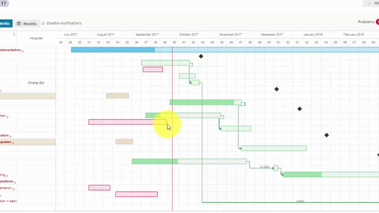 Redmine Gantt Chart