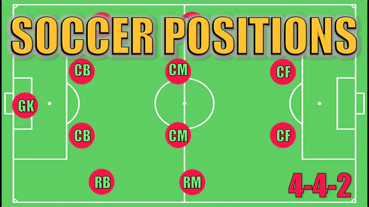 Soccer Positions Explained - DayDayNews