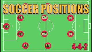 what soccer position is best for me