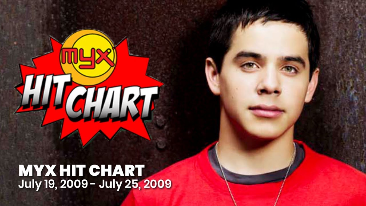 Myx Hit Chart