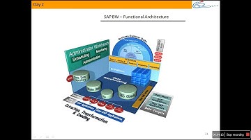 SAP BW Basic Modeling || 2. SAP BW Architecture