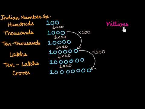 Intro To Millions And Billions Hindi You Intro To Millions And Billions Hindi