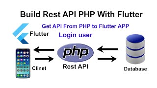 Build rest api in php mysql with flutter app - Get API from php to Flutter app
